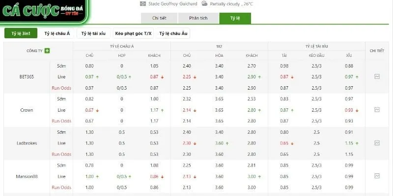 Bảng tỷ lệ kèo St Etienne vs Nice mới nhất